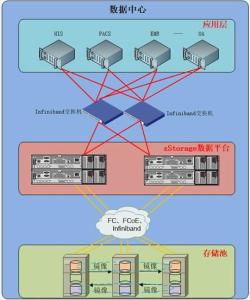 zStorage 創(chuàng)新驅(qū)動的網(wǎng)絡技術研發(fā)新篇章