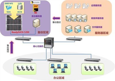 ReadyDATA 5200 應用于廣州新國家檔案館數據備份系統，網件無線路由器推動網絡技術創新