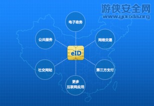 數(shù)字身份新紀元 我國自主研發(fā)“網(wǎng)絡身份證”技術(shù)成熟并啟動試點